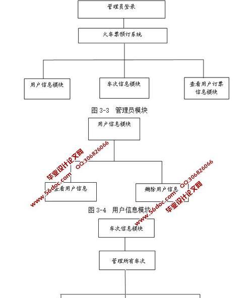 申报要素网站分析怎么写？分析报告的正确格式是什么？