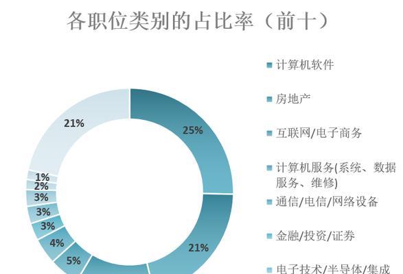 招聘网站分类分析怎么写？如何有效利用分类进行人才招聘？