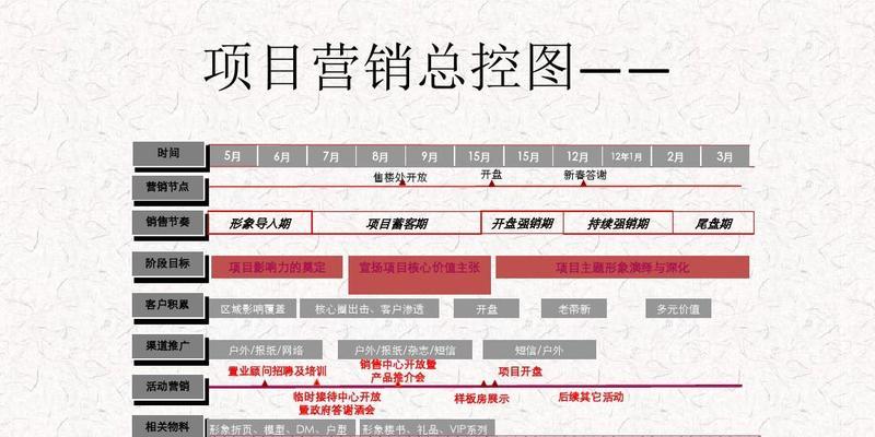 兰州网站推广营销怎么做？有哪些有效策略？