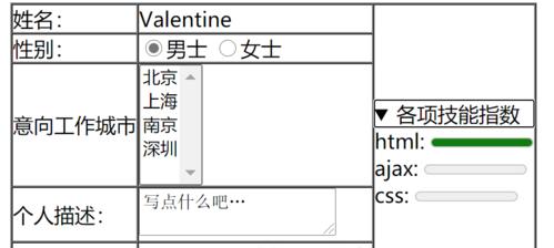 HTML表格标签有哪些？如何正确使用它们制作表格？