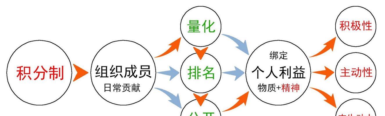 HTML有哪些好处？学习HTML能带来哪些优势？