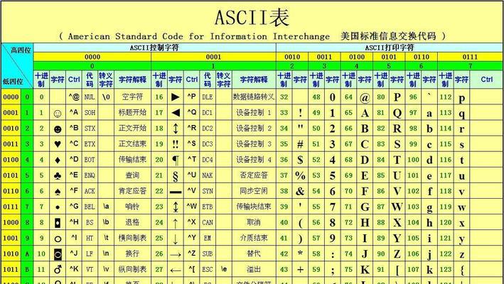 HTML编码有哪些类型？如何正确使用它们？