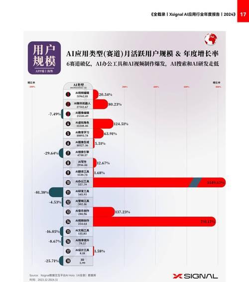 年报网站分析报告怎么写？需要包含哪些关键元素？