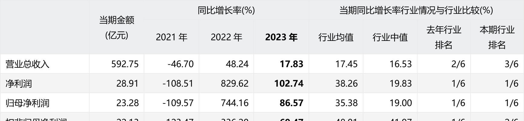 年报网站分析报告怎么写？需要包含哪些关键元素？