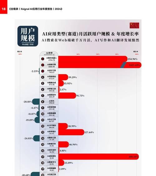年报网站分析报告怎么写？需要包含哪些关键元素？