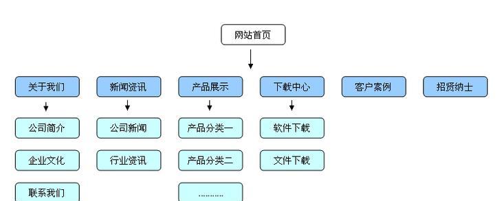 企业网站术语分析怎么写？术语定义和应用有哪些常见问题？
