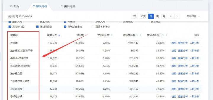 网站标题和关键词怎么填写？填写时应注意哪些SEO最佳实践？