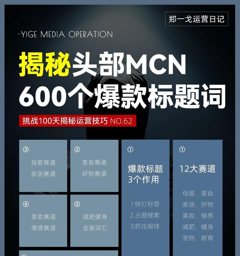 网站关键词合集怎么做？如何有效提升SEO排名？