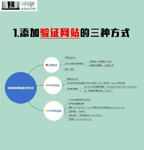 百度推广如何建立网站？建立网站有哪些步骤和注意事项？