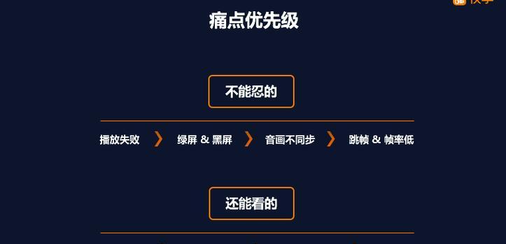 博客网站页面卡顿怎么办？如何优化提升加载速度？