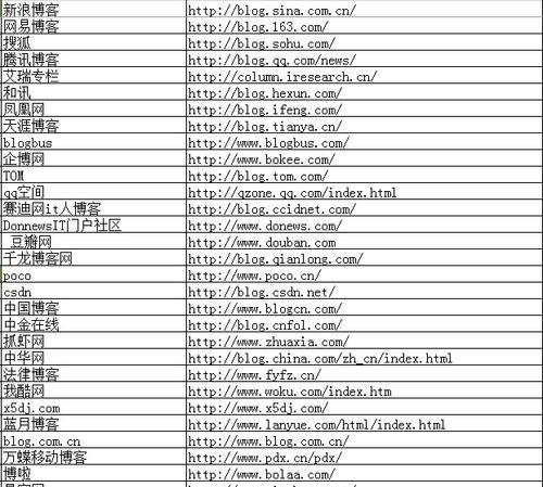 博客网站怎么提高权重？有效策略有哪些？