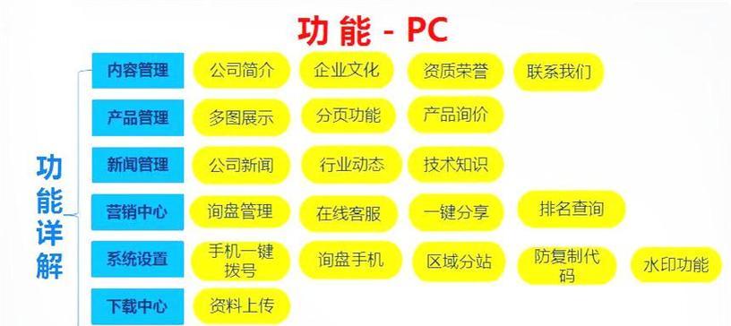 如何免费做网站推广服务？有哪些有效的方法？