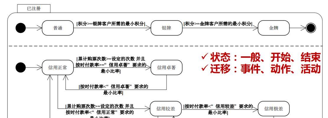 网站需求分析怎么说？如何进行有效的网站需求分析？