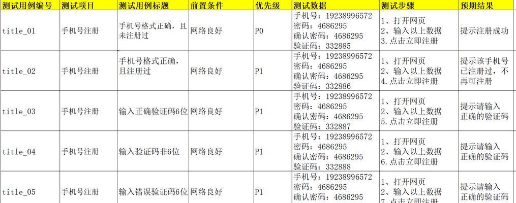 网站需求分析怎么说？如何进行有效的网站需求分析？