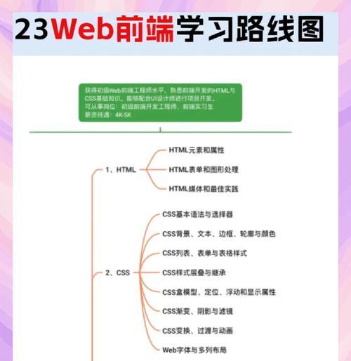 HTML开发中常用框架有哪些？如何选择适合的框架？