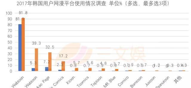 漫画网站分析怎么做的好？如何提升用户体验和网站流量？