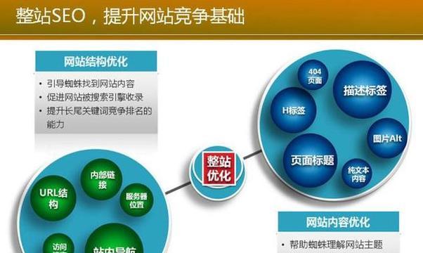 怎么分析一个网站结构？网站结构分析的五个关键步骤是什么？