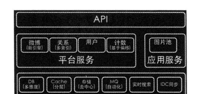怎么分析一个网站结构？网站结构分析的五个关键步骤是什么？