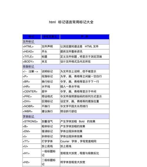 HTML支持哪些字体？如何在网页中使用不同的字体？