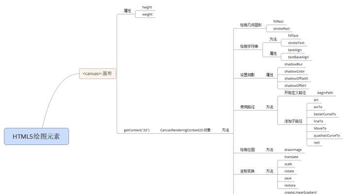HTML5语法有哪些常见问题？如何解决？