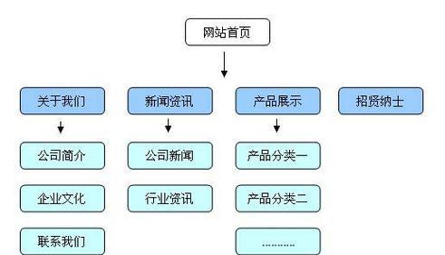 怎么设计网站关键词？有效策略与常见错误有哪些？