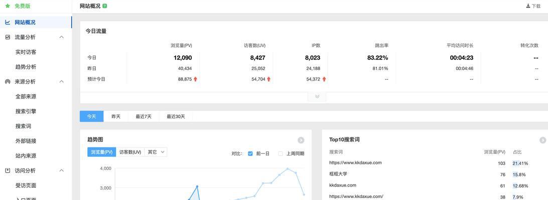 怎么统计网站关键词？使用哪些工具可以更有效？