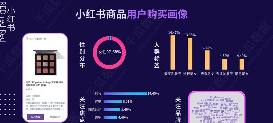 如何网站推广文案图片？图片优化有哪些常见问题？