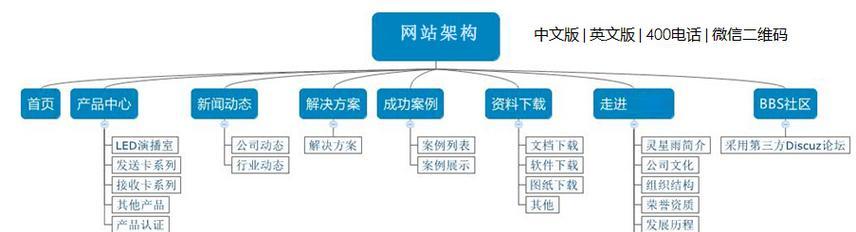 大型网站怎么架构？架构设计中常见的问题有哪些？