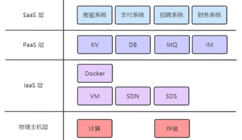 大型网站怎么架构？架构设计中常见的问题有哪些？