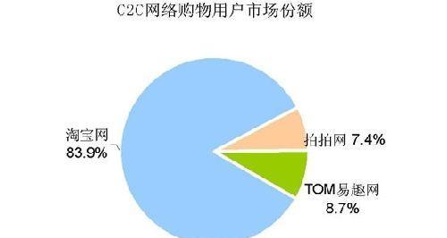 地图类网站如何盈利？盈利模式有哪些？