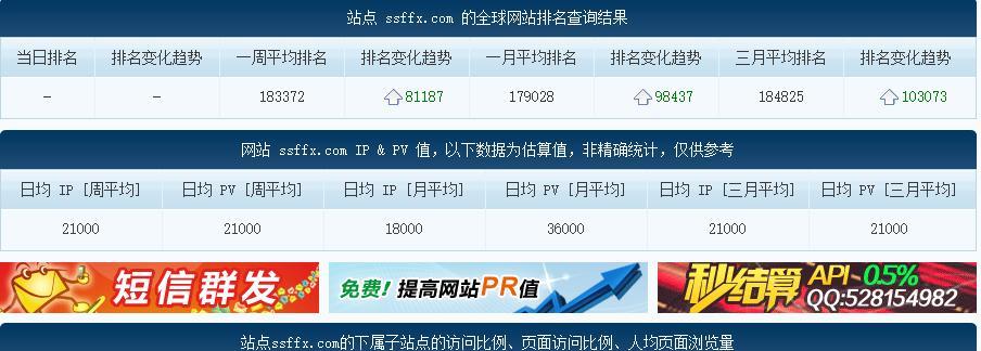 网站优化排名前景分析怎么写？未来趋势有哪些？