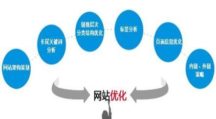 网站优化排名前景分析怎么写？未来趋势有哪些？