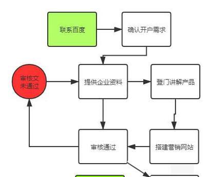 如何让客户满意网站推广？提升转化率的策略有哪些？