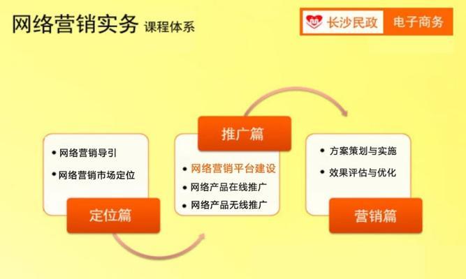 没有网站如何进行有效的在线营销？