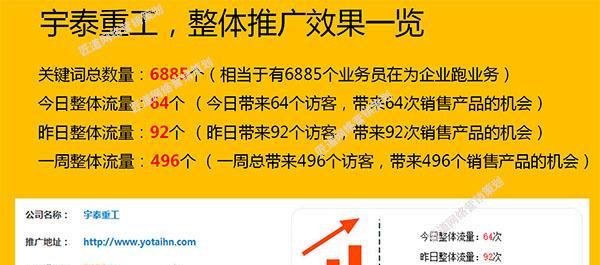 没有网站如何进行有效的在线营销？