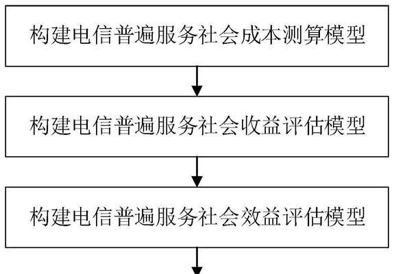 公司网站优化的效果评估方法是什么？如何准确衡量优化成果？