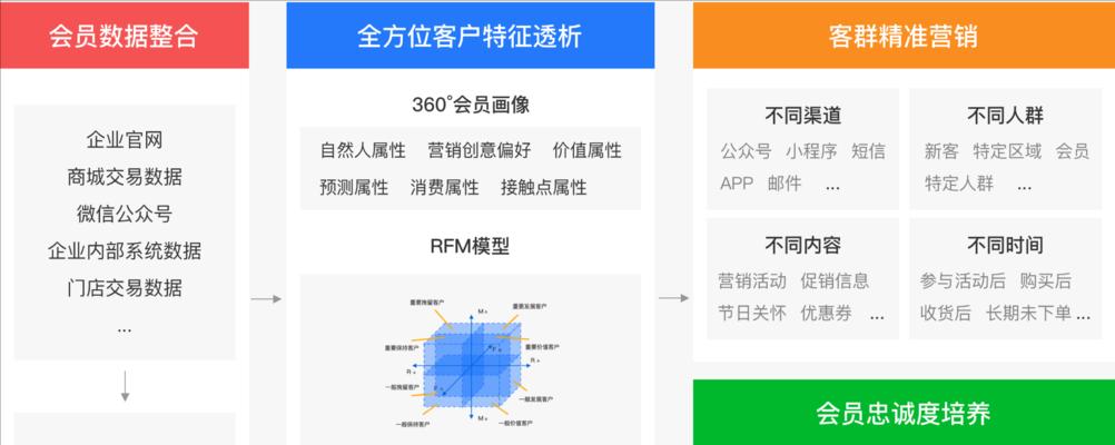 营销型网站怎么样？如何打造有效的营销型网站？