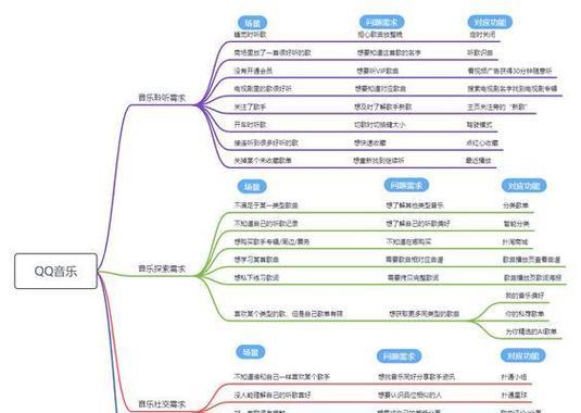 网站需求分析怎么写？如何确保分析的准确性和完整性？
