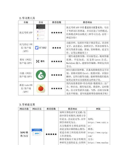 网站怎么选择关键词？SEO优化的关键词策略是什么？