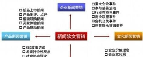 如何做素材网站推广？提高网站流量和用户粘性的策略是什么？