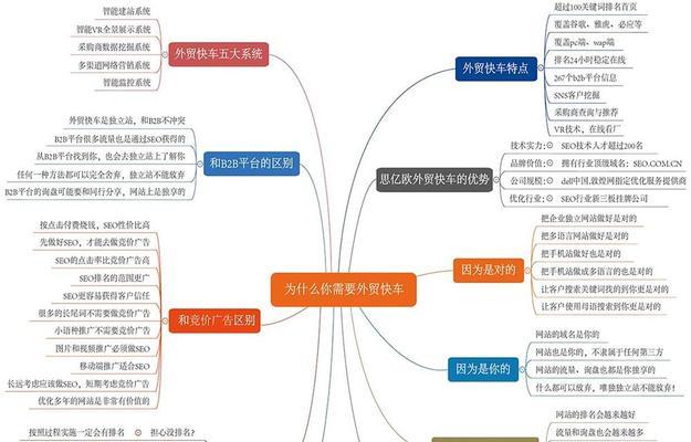 如何做素材网站推广？提高网站流量和用户粘性的策略是什么？