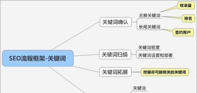 如何做素材网站推广？提高网站流量和用户粘性的策略是什么？