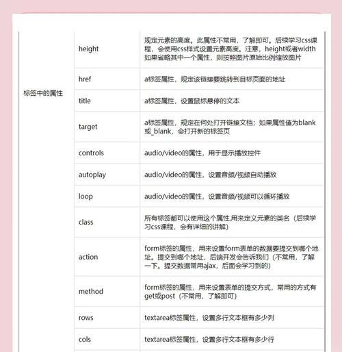HTML插件有哪些？如何选择适合的HTML插件？