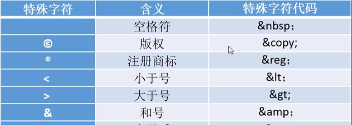 HTML版权符号有哪些？如何正确使用它们？