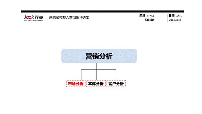 项目思路分析网站怎么做？如何打造高效分析平台？