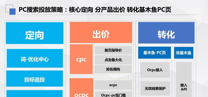 如何在百度推广网站？有哪些有效的推广策略和技巧？