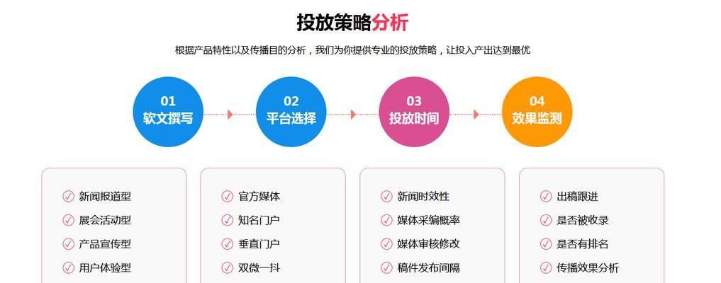 小公司网站如何做推广？有哪些有效的推广策略？