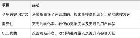 关键词写入网站什么意思？如何正确写入关键词以优化SEO？