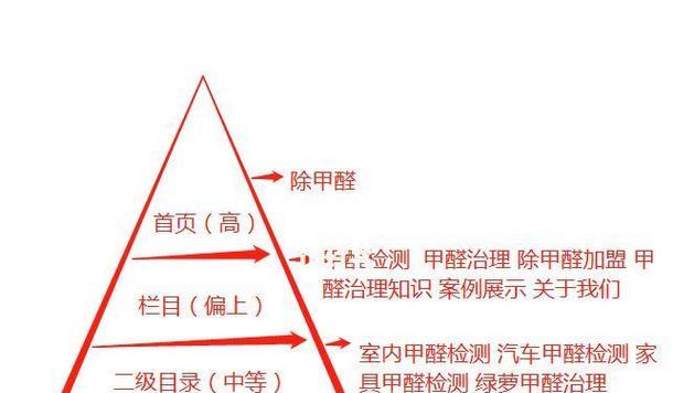 关键词写入网站什么意思？如何正确写入关键词以优化SEO？