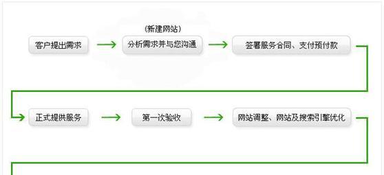 账号分析网站怎么做？如何通过分析提升网站性能？
